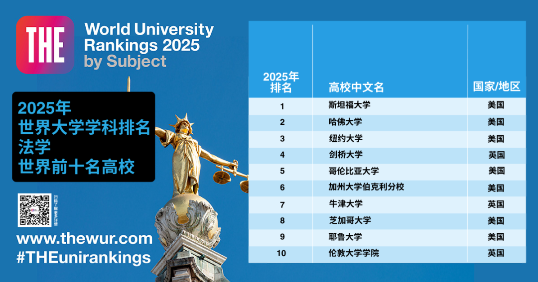 泰晤士高等教育（THE）2025世界学科排名:MIT/斯坦福分获3个学科榜首  数据 排名 MIT ​THE世界大学排名 第10张